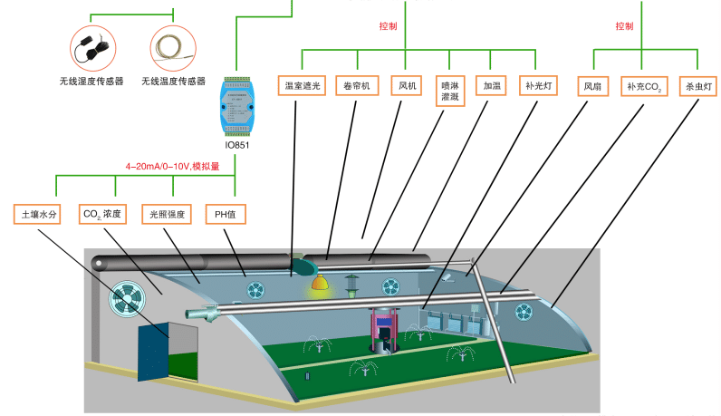 新疆智慧農業設施普及,科學生產,大大提高了哈密瓜的產量