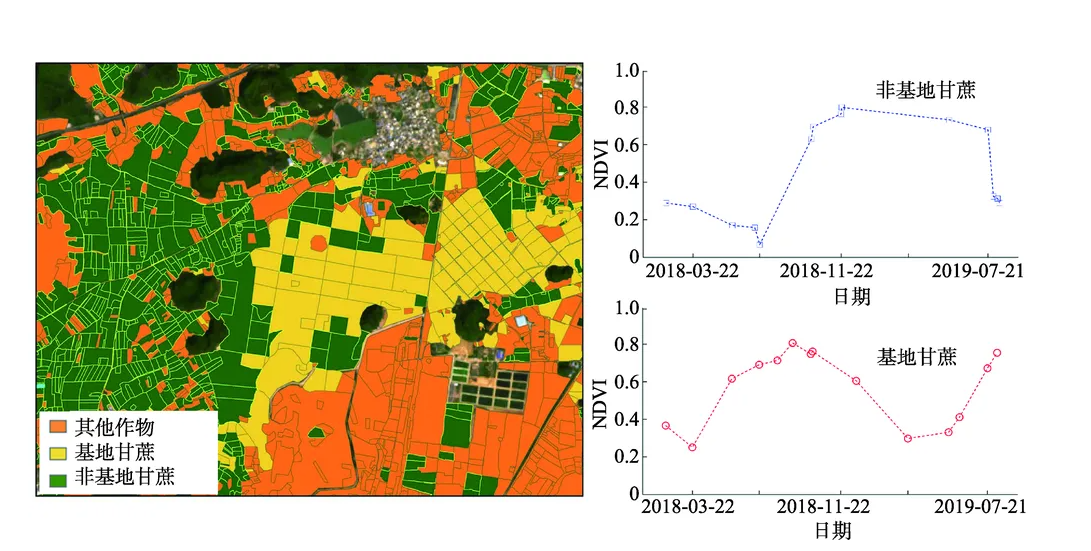 農業耕種面積監測