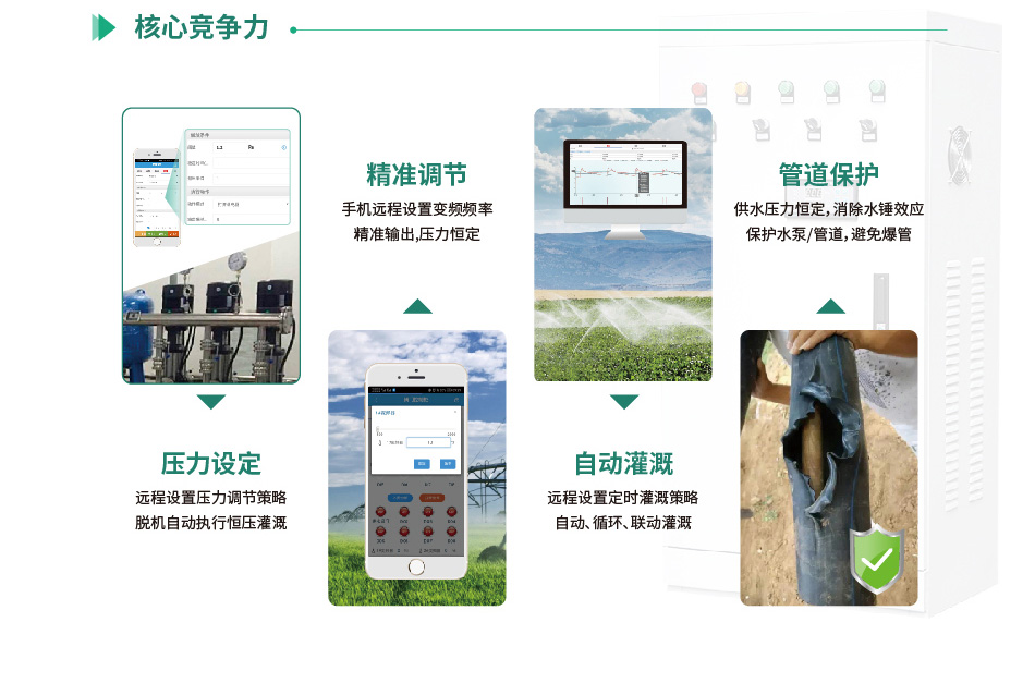 聚英智能恒壓灌溉系統(tǒng)介紹