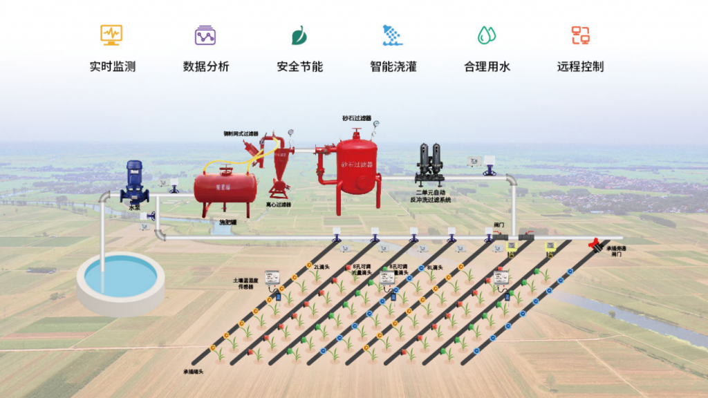 聚英大田農(nóng)業(yè)智能灌溉系統(tǒng)