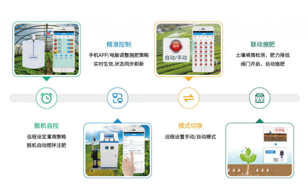 就用水肥一體化系統(tǒng)運行原理