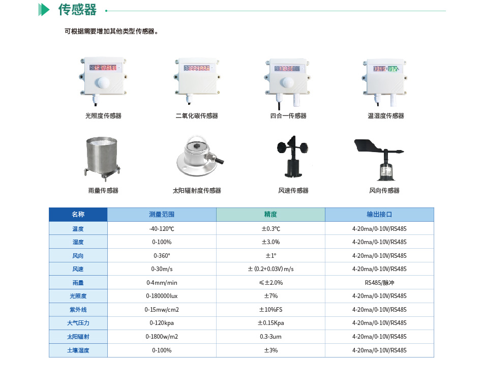 氣象環境監測設備