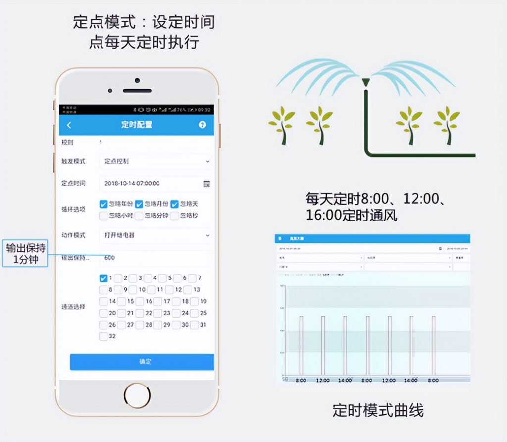 菌菇智能監(jiān)控系統(tǒng)定時灌溉