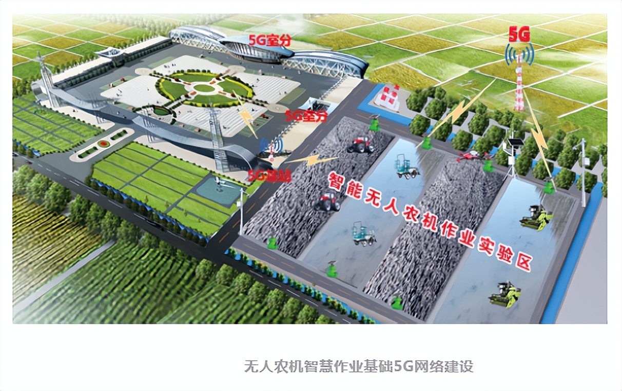 無人農機智慧作業基礎5G網絡建設
