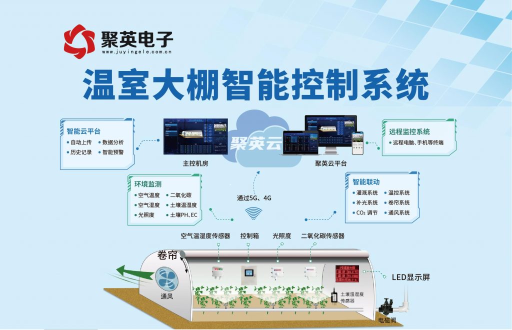 聚英溫室大棚智能控制系統(tǒng)