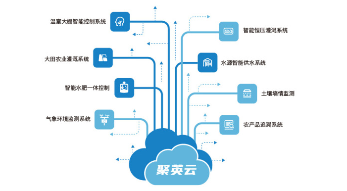 智慧溫室大棚監測系統