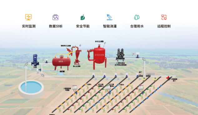 聚英智能灌溉系統(tǒng)的功能