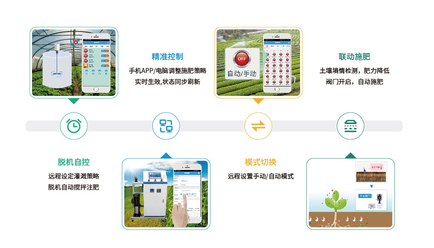 智能水肥一體化的特點(diǎn)