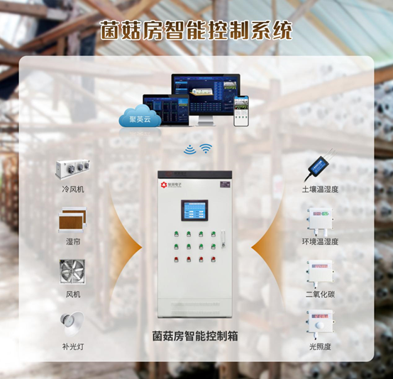 聚英菌菇智能養殖控制系統