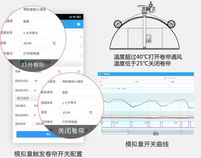 聚英溫室智能控制方式