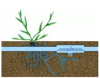 管道防滲灌溉技術(shù)