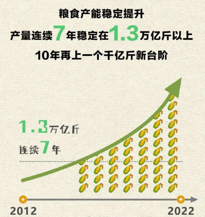 糧食是產業的支柱