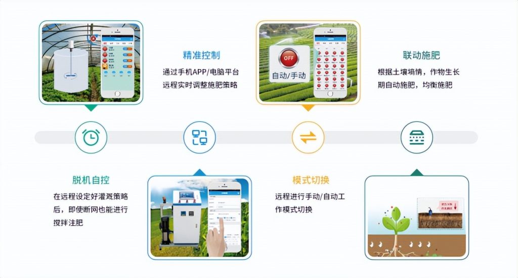 聚英水肥一體化技術(shù)的特點(diǎn)