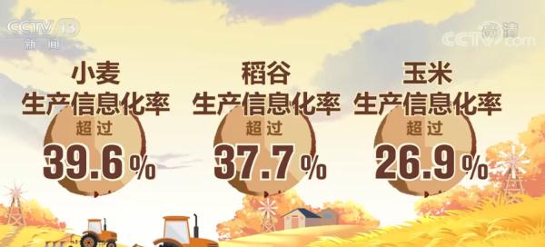 三大糧食作物的生產(chǎn)信息化率