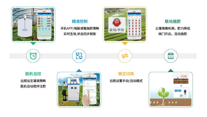 聚英水肥一體化技術