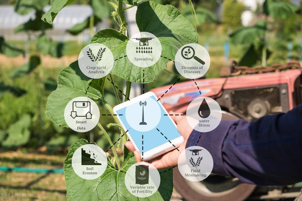 農業機械化、無人化,農業智能化