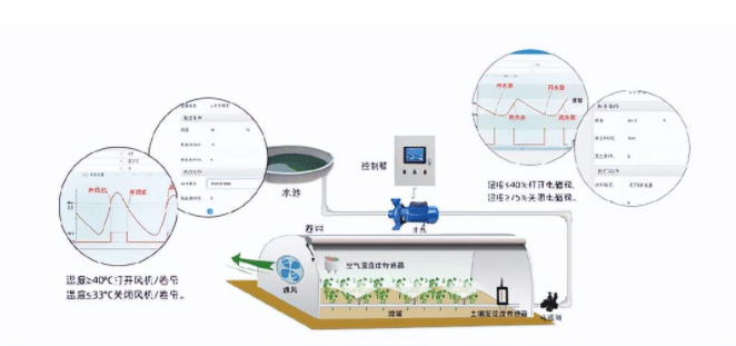聚英溫室智能控制系統(tǒng)
