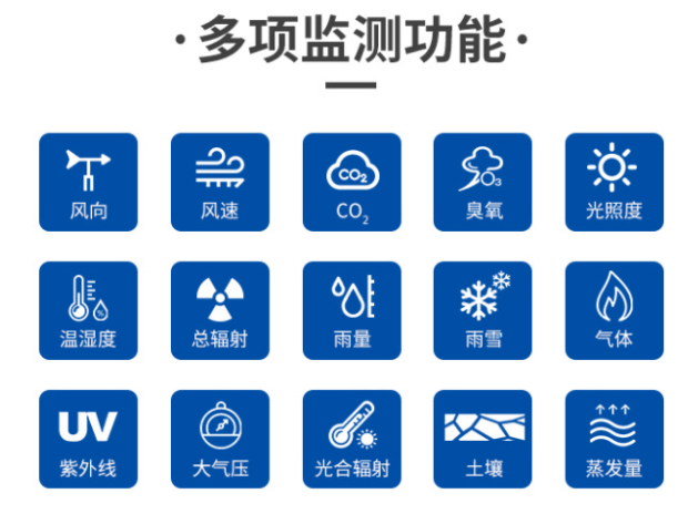 聚英農(nóng)業(yè)氣象站多項(xiàng)功能