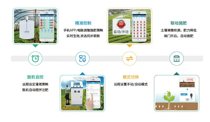 智能水肥一體控制系統特點