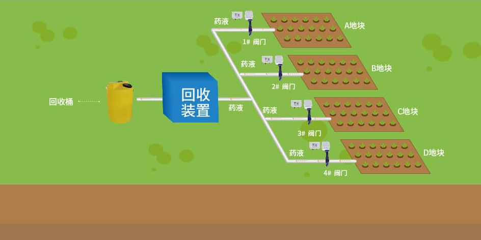 水肥一體化技術(shù)