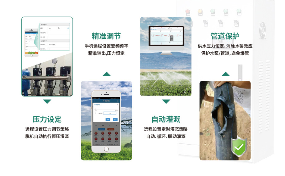 農(nóng)業(yè)水肥一體化