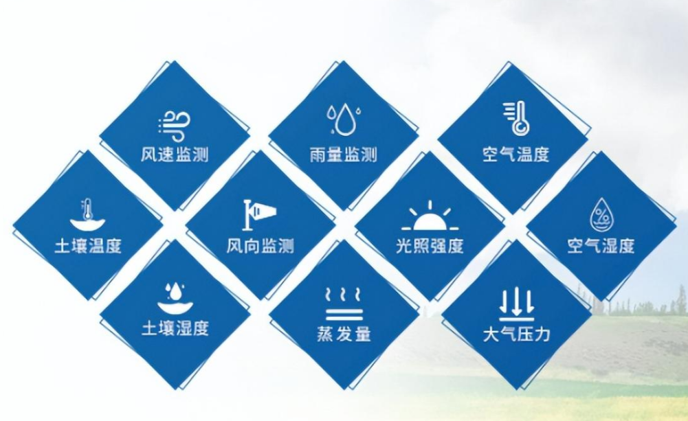 農業小氣候監測系統 的特點