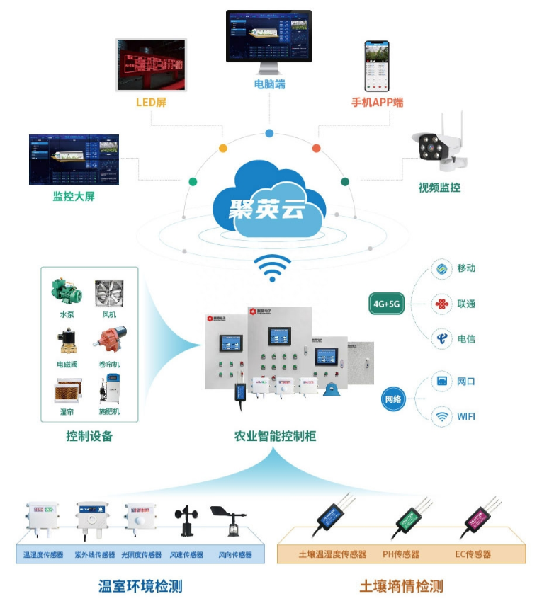 聚英智能溫室大棚 控制箱
