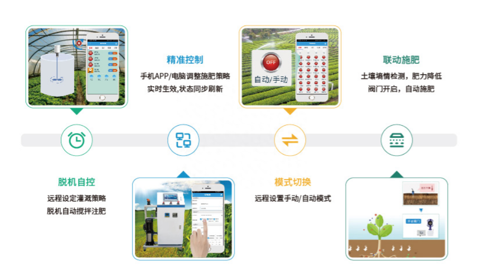 全自動灌溉系統(tǒng)特點
