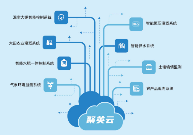 聚英云平臺(tái)系統(tǒng)