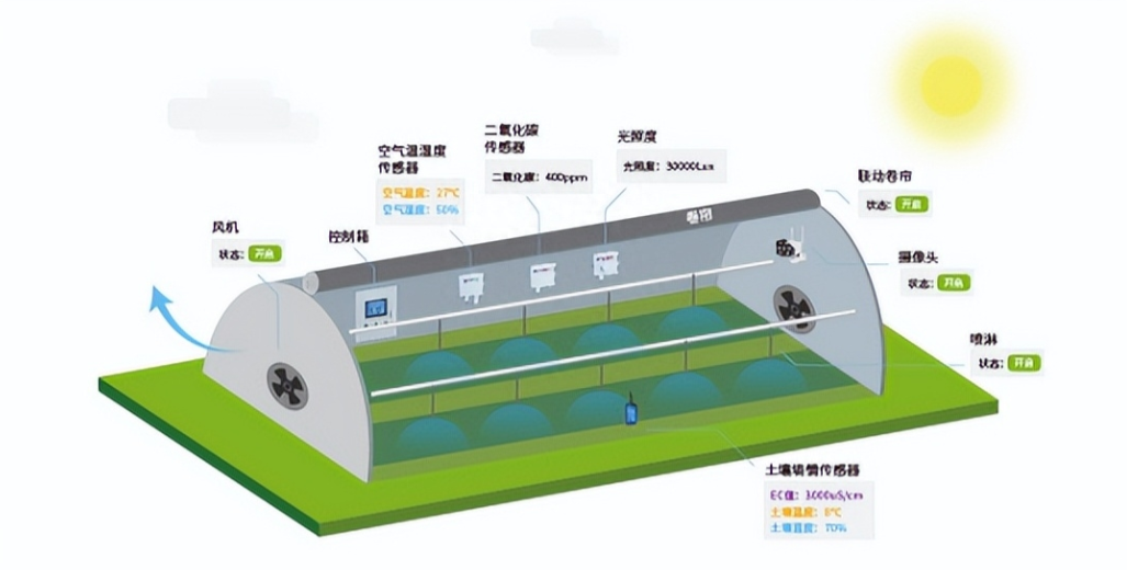 溫室遠(yuǎn)程控制系統(tǒng)
