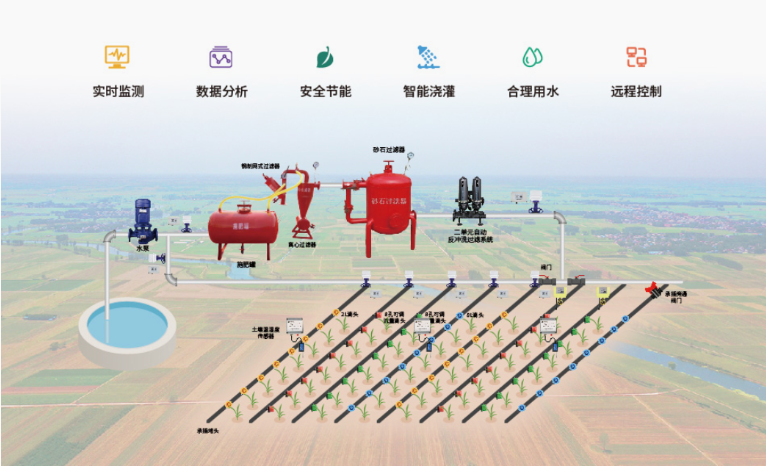 大田農(nóng)業(yè)灌溉系統(tǒng)