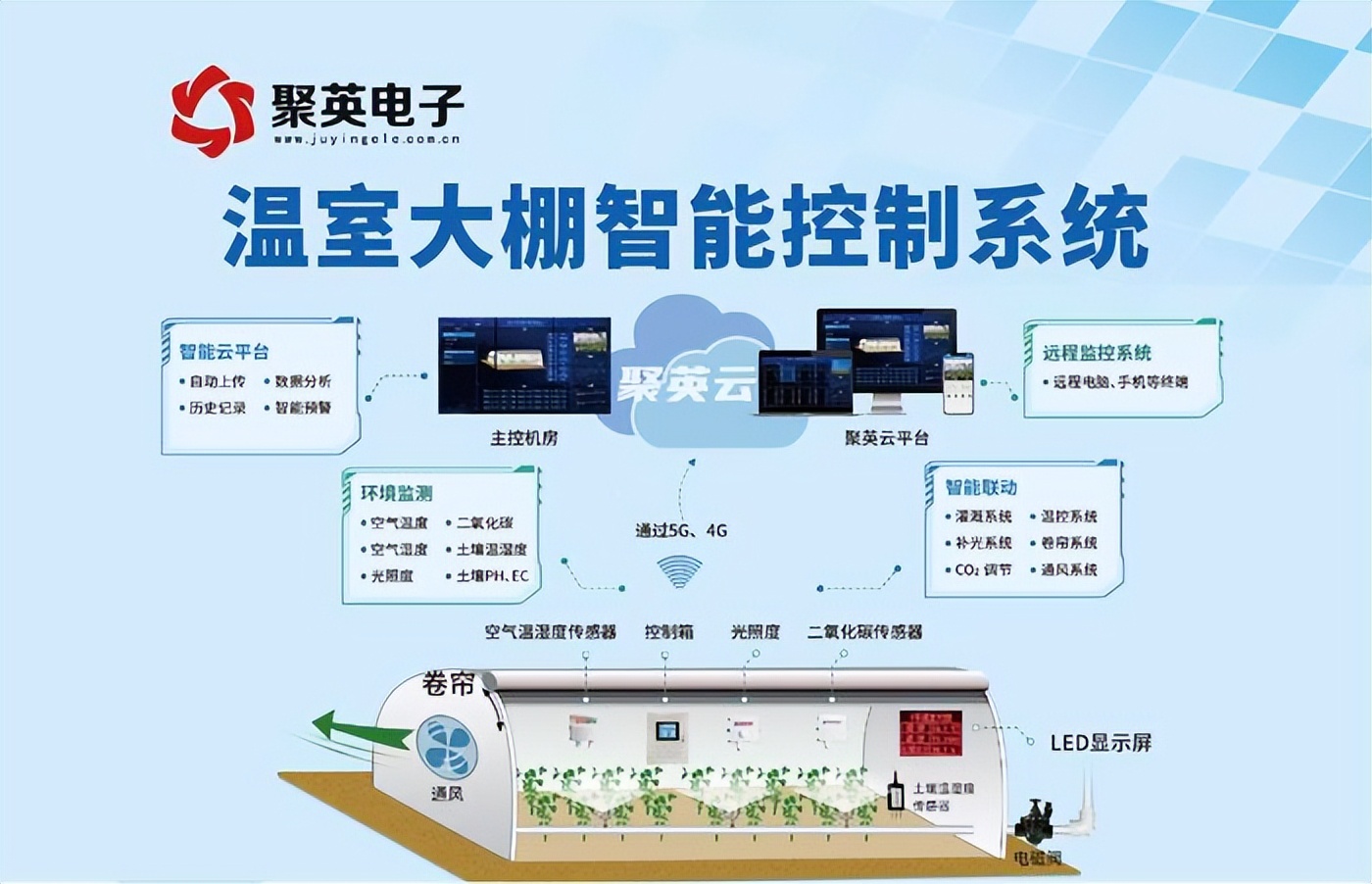 智能大棚控制系統(tǒng)