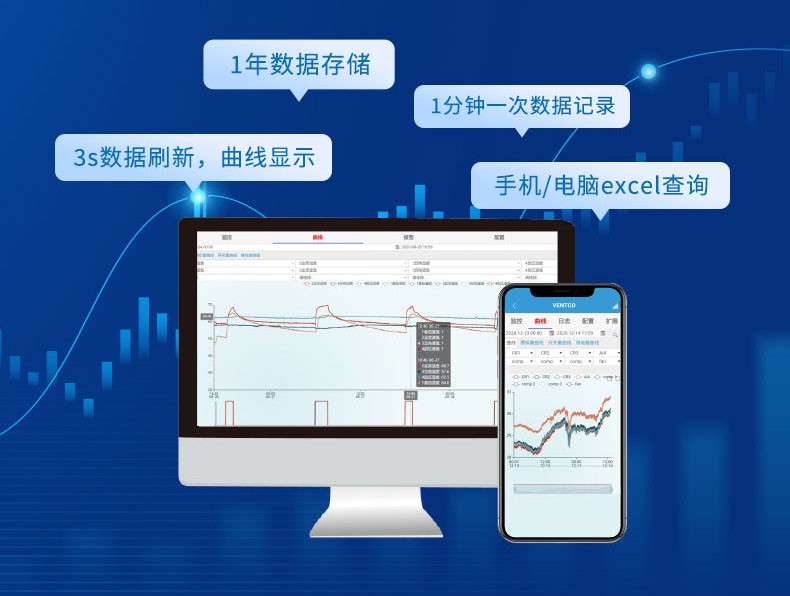 數據存儲在云端,多平臺查看