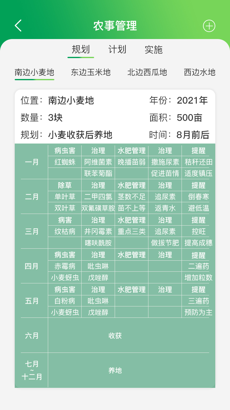 農事安排和管理