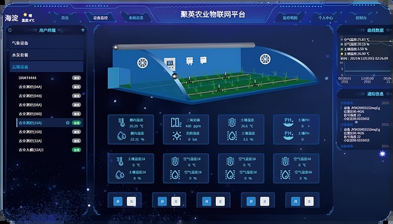 智能薄膜連棟大棚監控系統