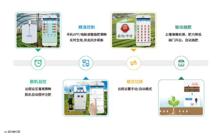 智能水肥一體化灌溉系統