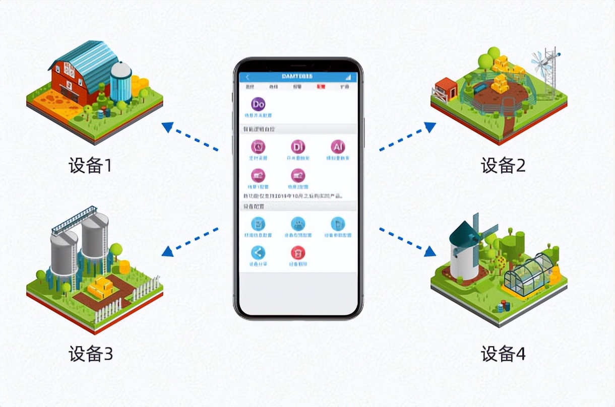 多賬號管理,多設備管理