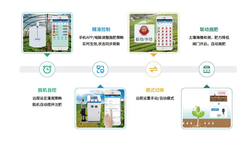 智能水肥一體控制系統