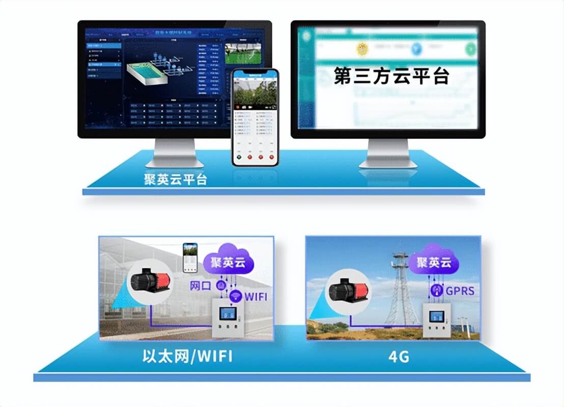 聚英農業云平臺,多端檢測控制