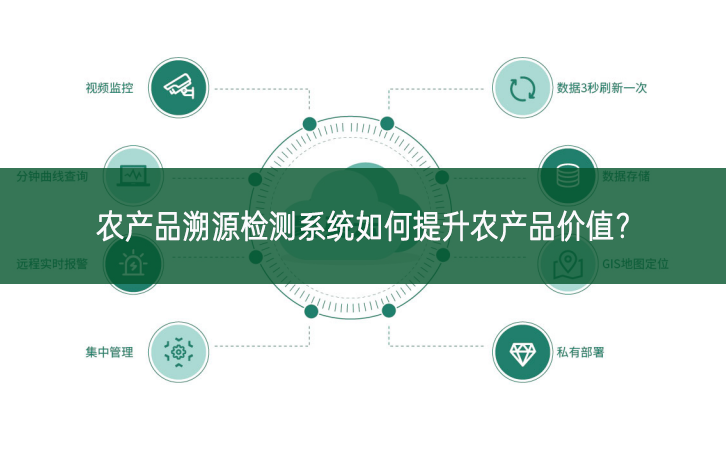 農(nóng)產(chǎn)品溯源檢測(cè)系統(tǒng)如何提升農(nóng)產(chǎn)品價(jià)值?
