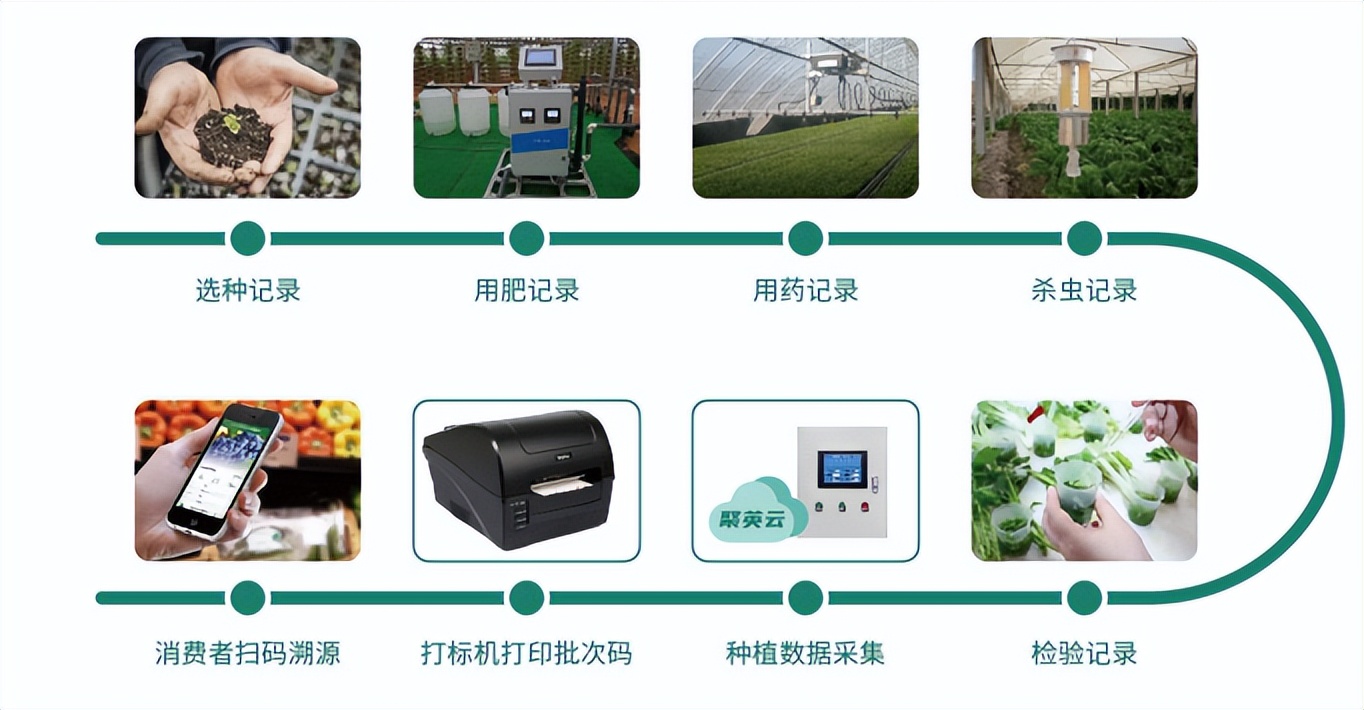 農(nóng)產(chǎn)品溯源檢測(cè)系統(tǒng)