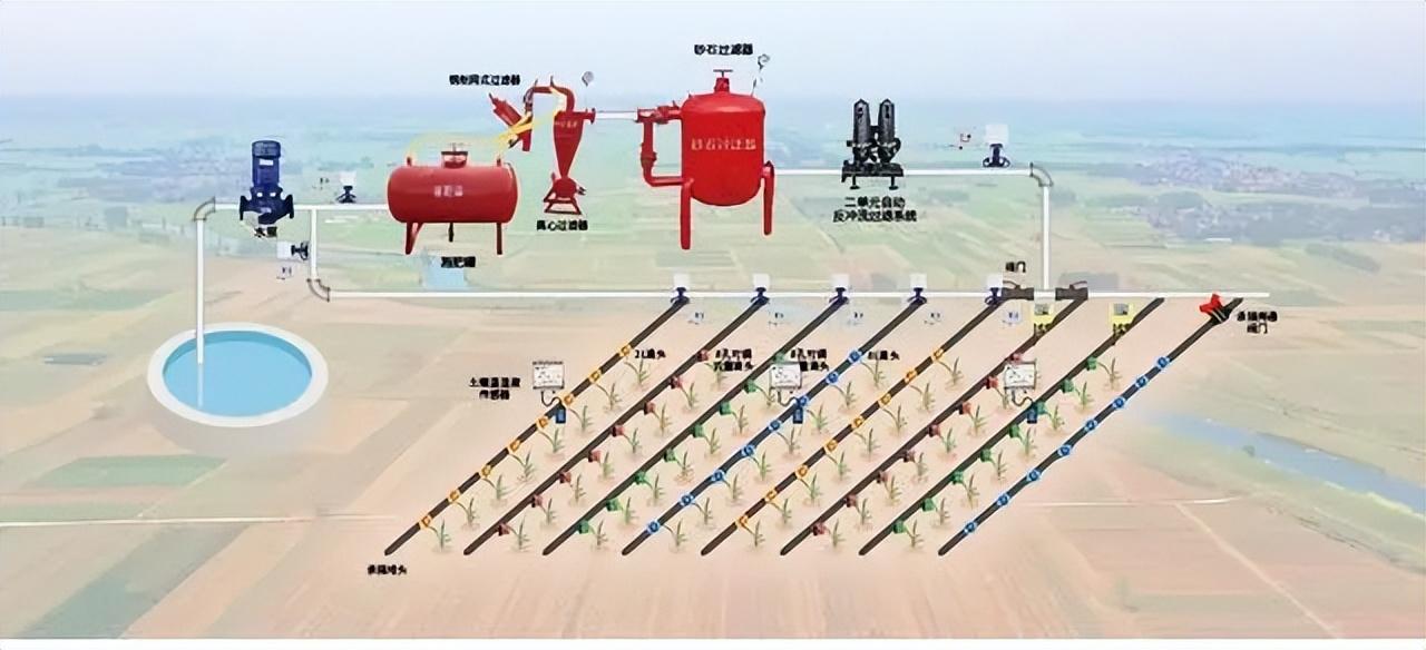 大田農業灌溉系統解決方案