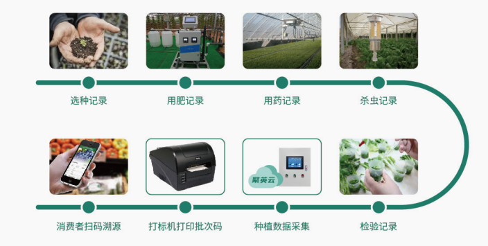智能溯源監(jiān)測(cè)系統(tǒng)的流程