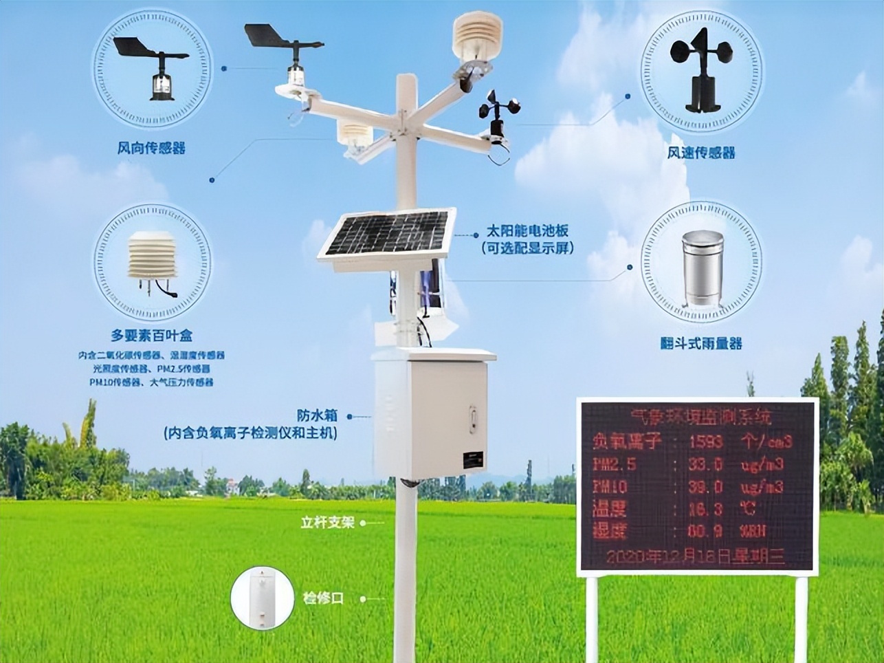 生態(tài)氣象觀測(cè)站