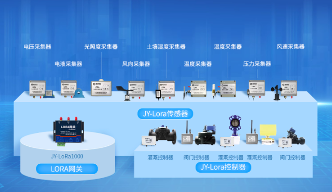 智能灌溉控制系統硬件設備